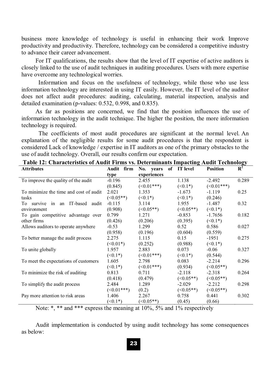 Auditors perception in usage of audit information technology in Vietnam trang 10