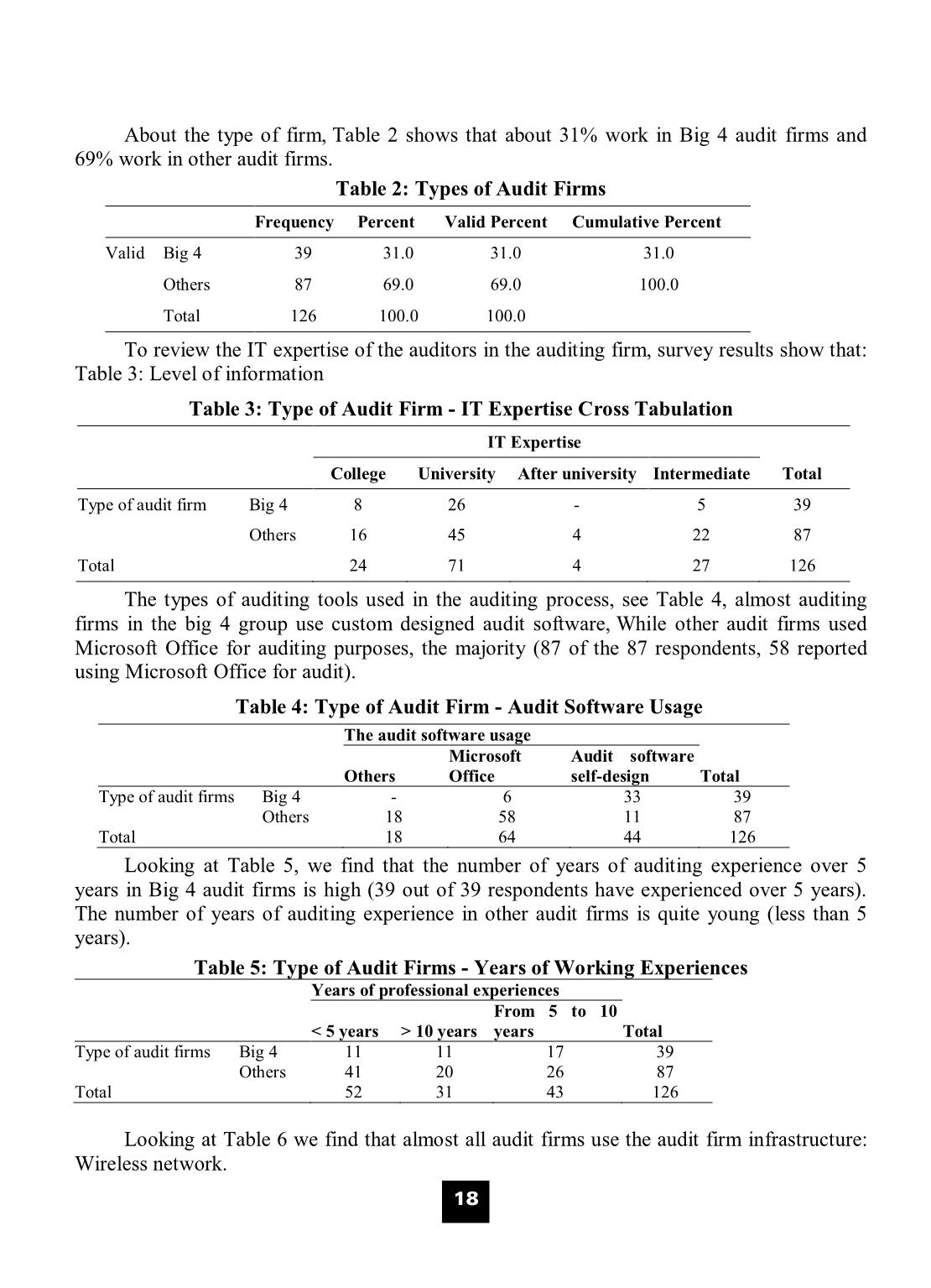 Auditors perception in usage of audit information technology in Vietnam trang 5