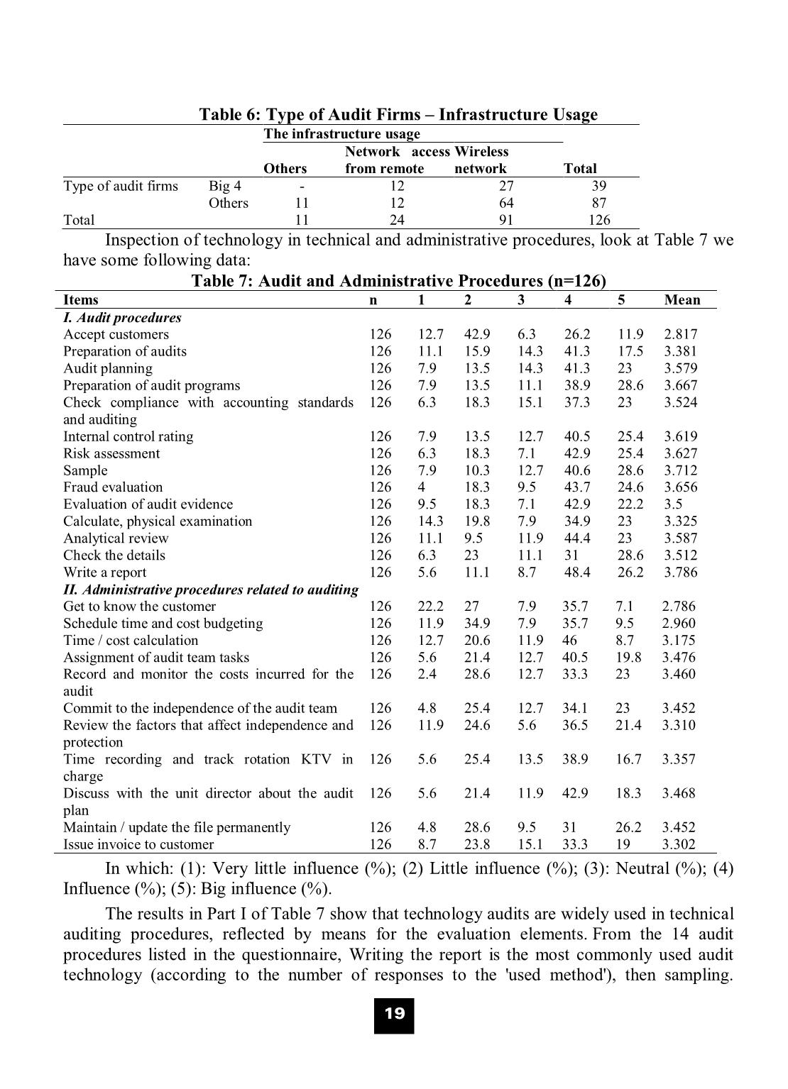 Auditors perception in usage of audit information technology in Vietnam trang 6