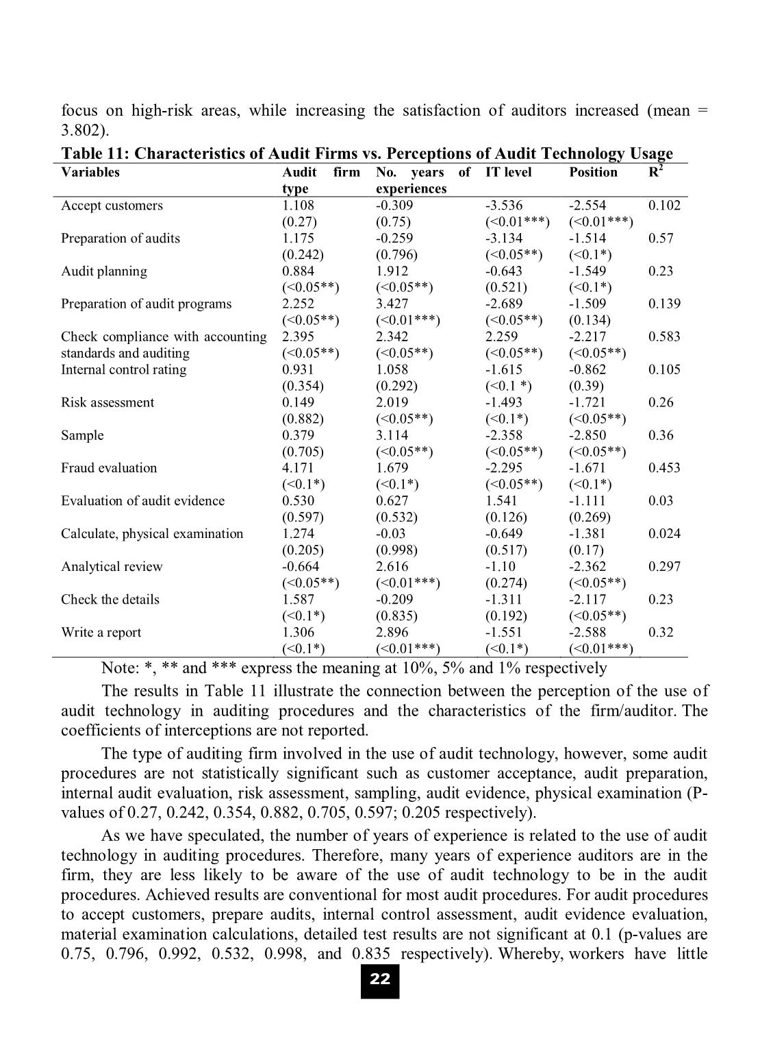 Auditors perception in usage of audit information technology in Vietnam trang 9