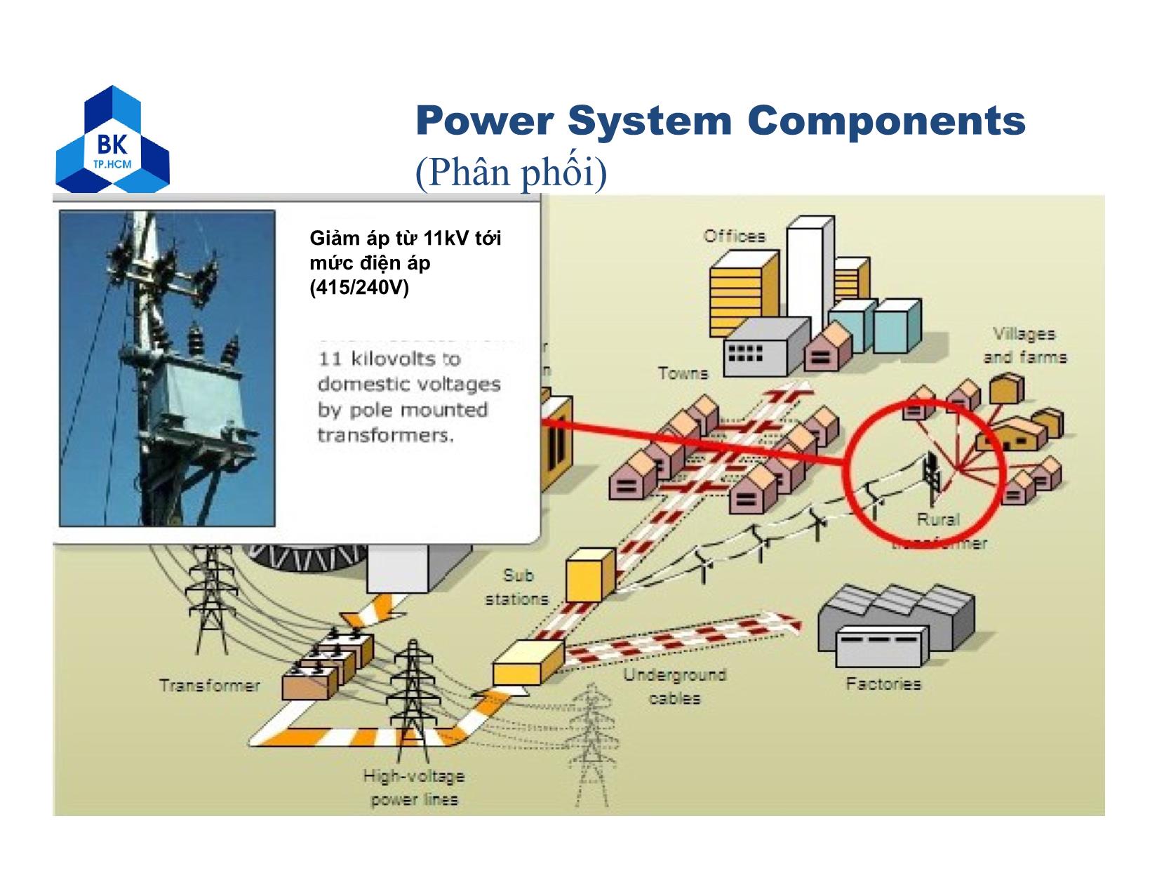 Bài giảng Biến đổi năng lượng điện cơ - Chương 1: Giới thiệu về hệ thống điện trang 8