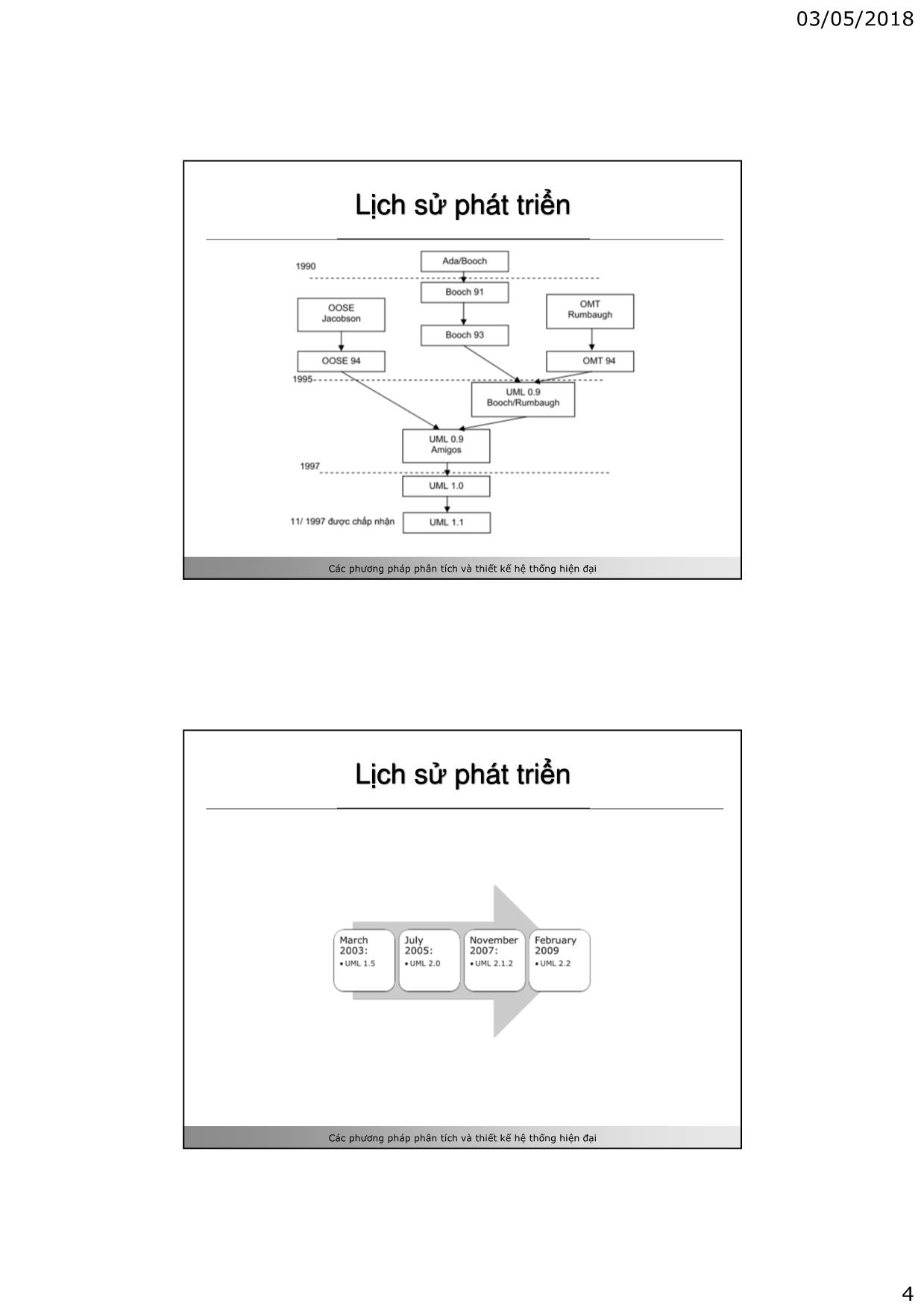 Bài giảng Các phương pháp phân tích và thiết kế hệ thống hiện đại - Chương 2: Mô hình hóa hệ thống và ngôn ngữ UML - Vũ Chí Cường trang 4