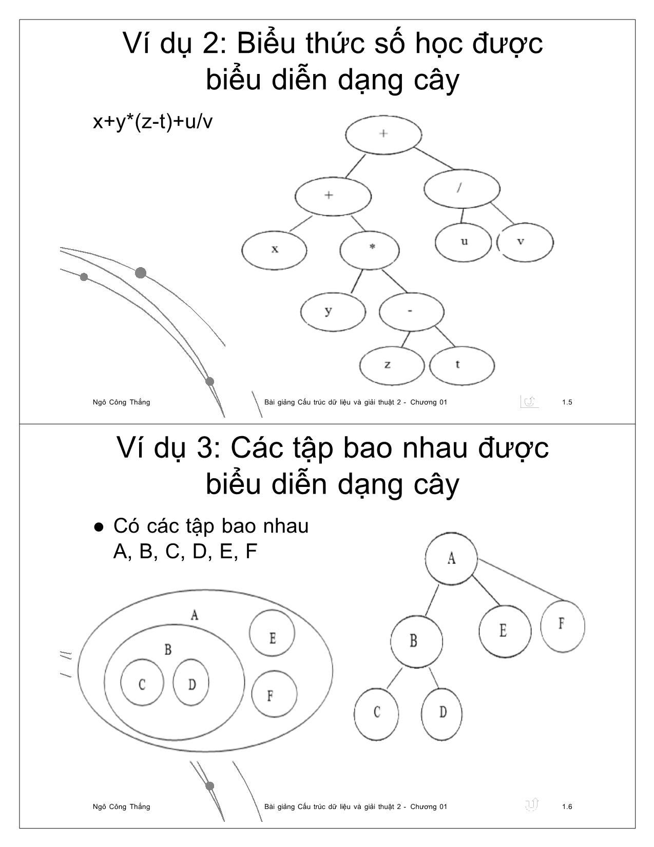 Bài giảng Cấu trúc dữ liệu và giải thuật 2 - Chương 1: Cây (Tree) - Ngô Công Thắng trang 3