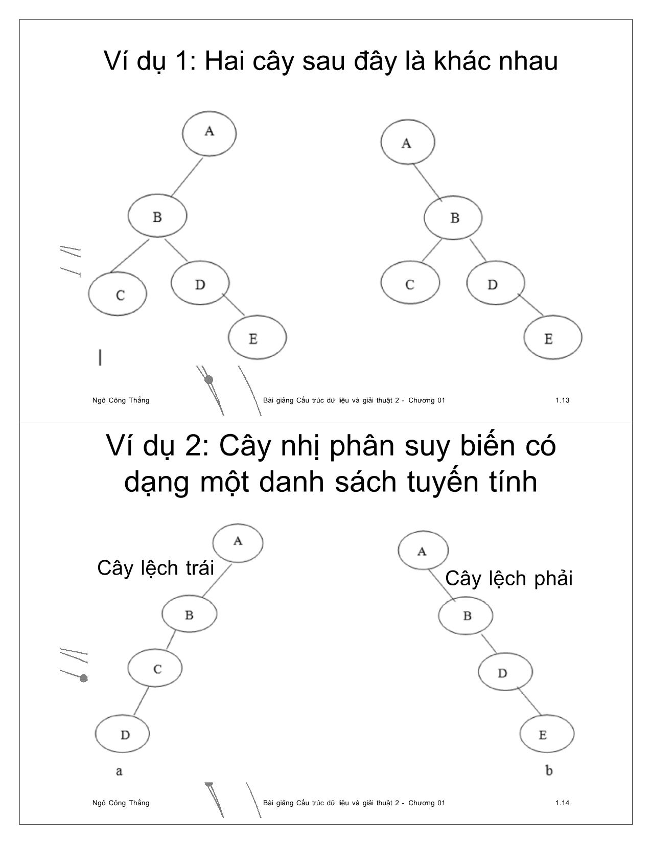Bài giảng Cấu trúc dữ liệu và giải thuật 2 - Chương 1: Cây (Tree) - Ngô Công Thắng trang 7