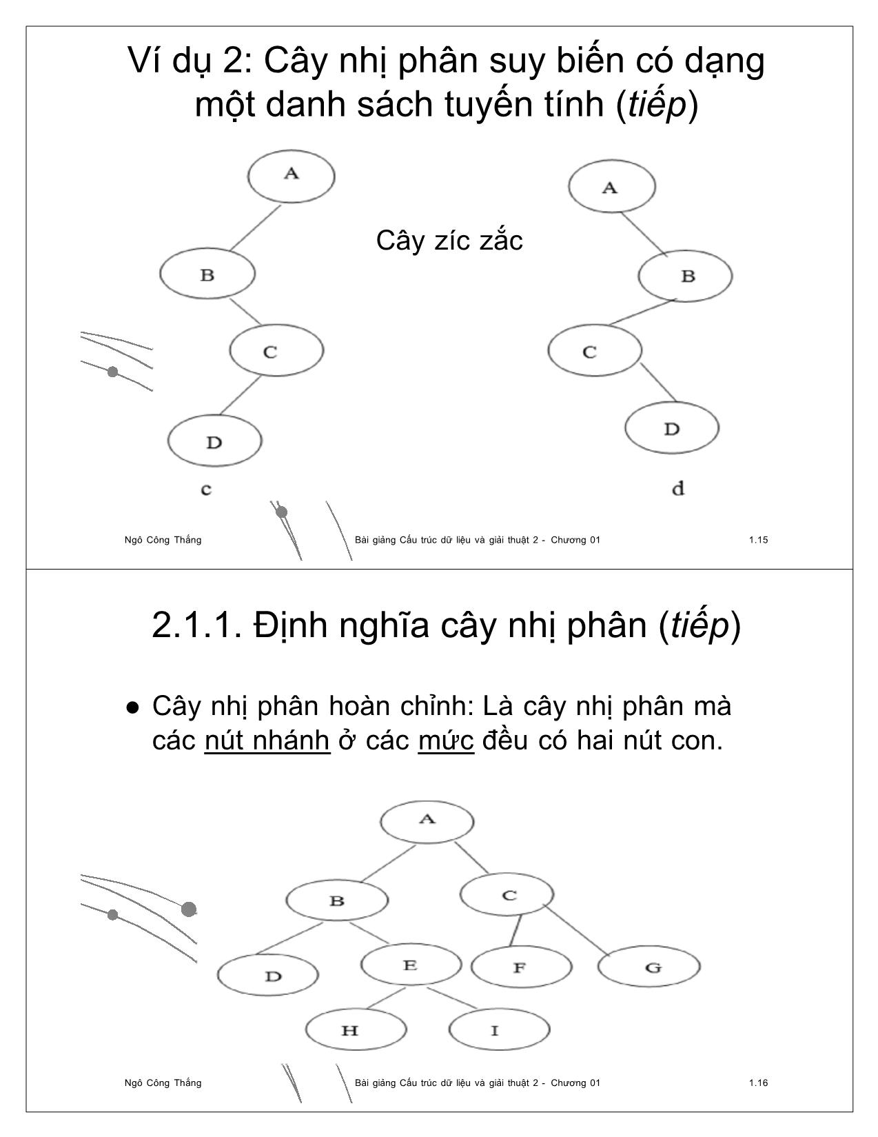 Bài giảng Cấu trúc dữ liệu và giải thuật 2 - Chương 1: Cây (Tree) - Ngô Công Thắng trang 8