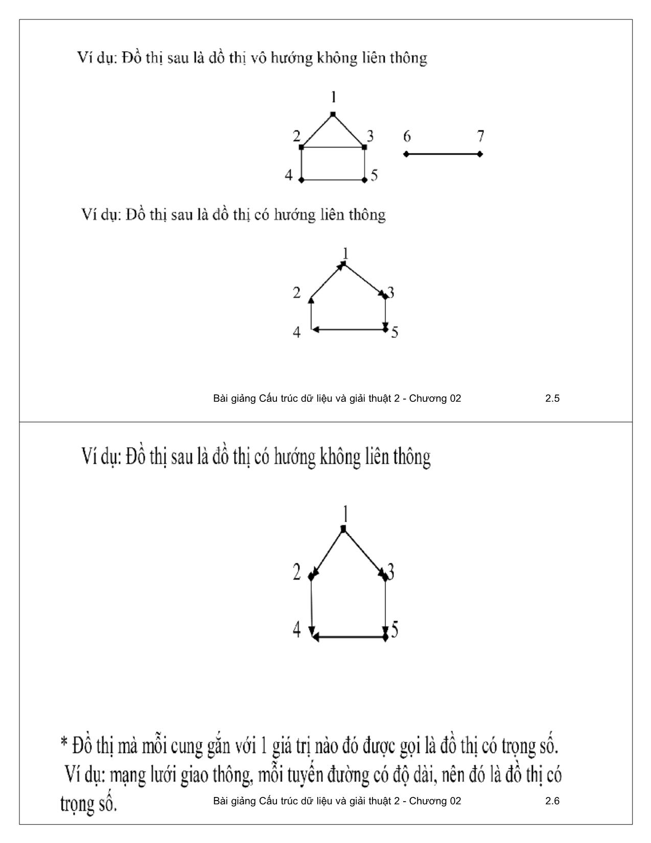 Bài giảng Cấu trúc dữ liệu và giải thuật 2 - Chương 2: Đồ thị - Ngô Công Thắng trang 3