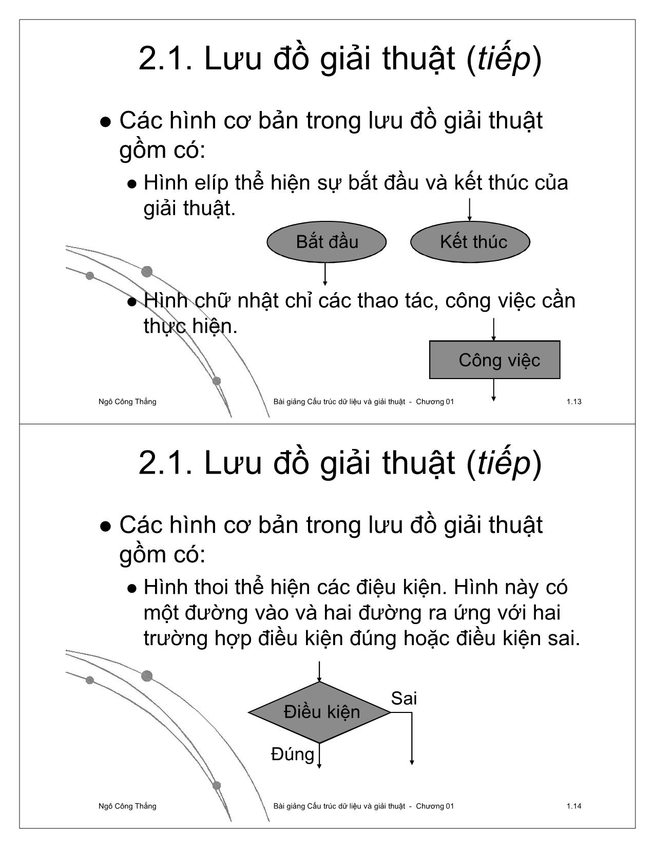 Bài giảng Cấu trúc dữ liệu và giải thuật - Chương 1: Cấu trúc dữ liệu và giải thuật - Ngô Công Thắng trang 7