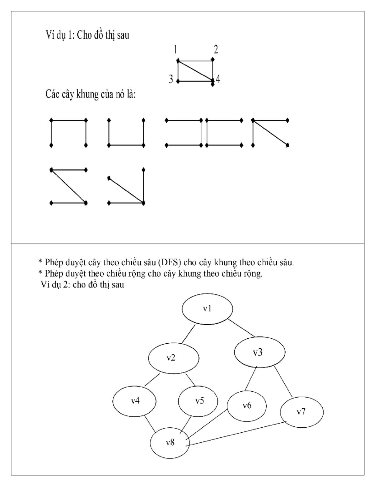 Bài giảng Cấu trúc dữ liệu và giải thuật - Chương 5: Đồ thị - Ngô Công Thắng trang 10