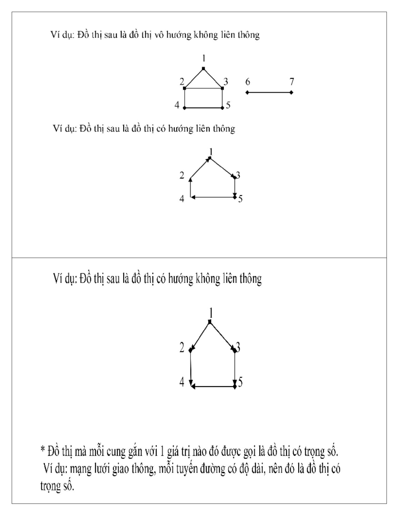 Bài giảng Cấu trúc dữ liệu và giải thuật - Chương 5: Đồ thị - Ngô Công Thắng trang 3