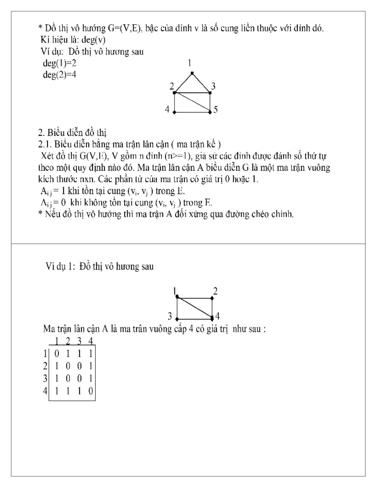 Bài giảng Cấu trúc dữ liệu và giải thuật - Chương 5: Đồ thị - Ngô Công Thắng trang 4