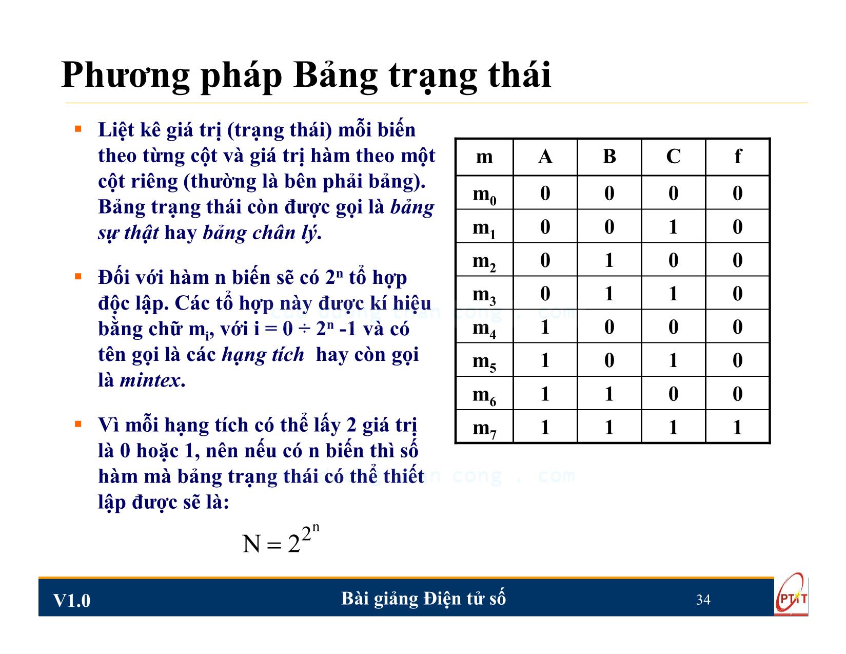 Bài giảng Điện tử số - Chương 2: Đại số Boole và các phương pháp biểu diễn hàm - Nguyễn Trung Hiếu trang 5