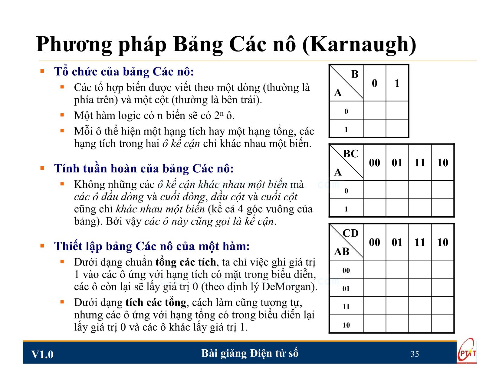 Bài giảng Điện tử số - Chương 2: Đại số Boole và các phương pháp biểu diễn hàm - Nguyễn Trung Hiếu trang 6