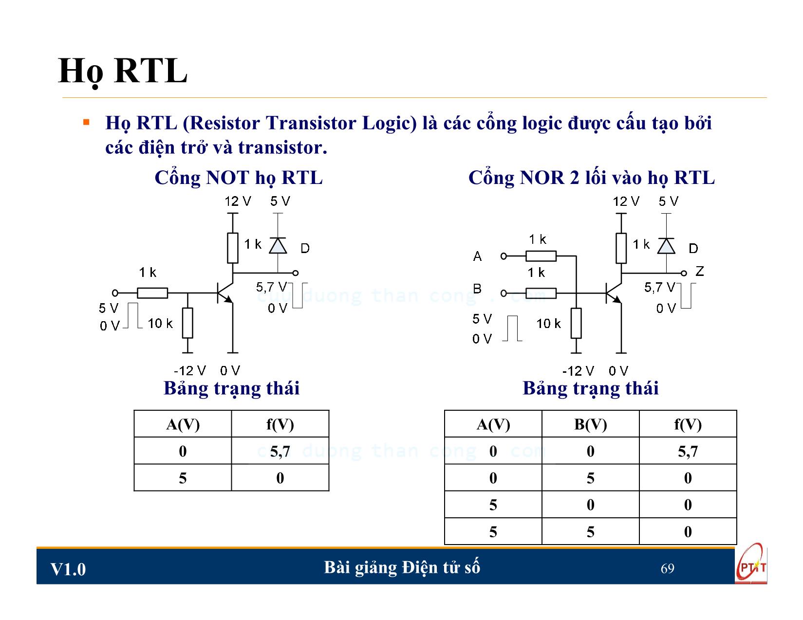 Bài giảng Điện tử số - Chương 3: Cổng logic TTL và CMOS - Nguyễn Trung Hiếu trang 8