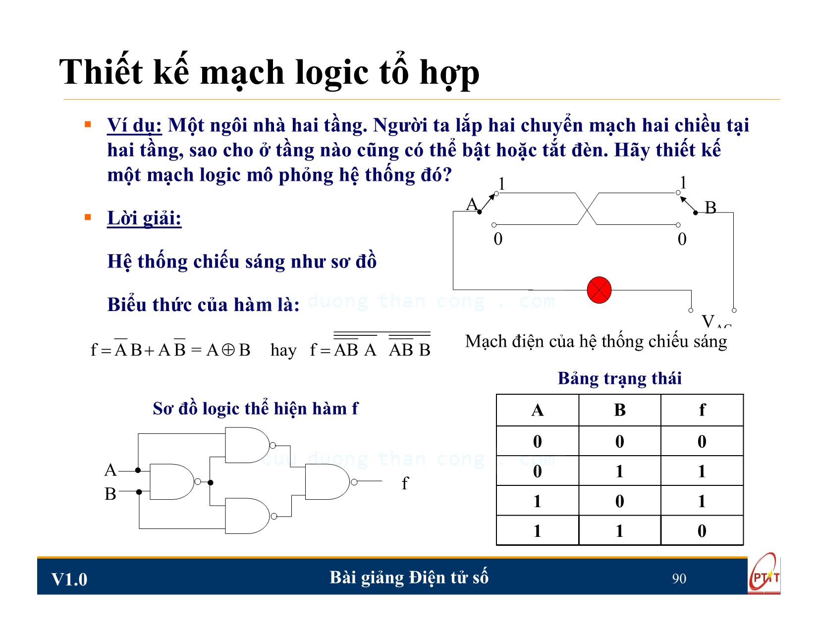 Bài giảng Điện tử số - Chương 4: Mạch logic tổ hợp - Nguyễn Trung Hiếu trang 8