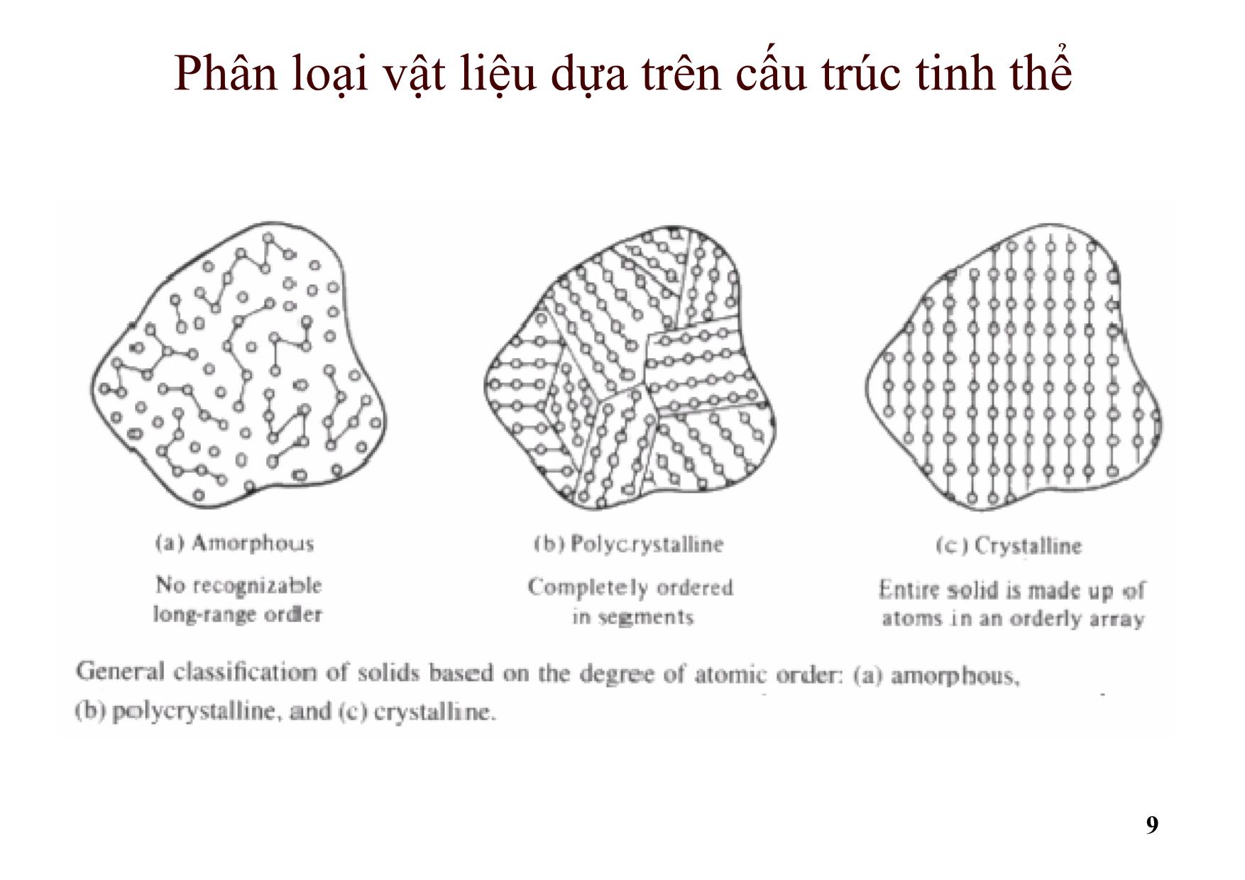 Bài giảng Dụng cụ bán dẫn - Chương 2: Dải năng lượng và nồng độ hạt dẫn ở cân bằng nhiệt - Hồ Trung Mỹ trang 9