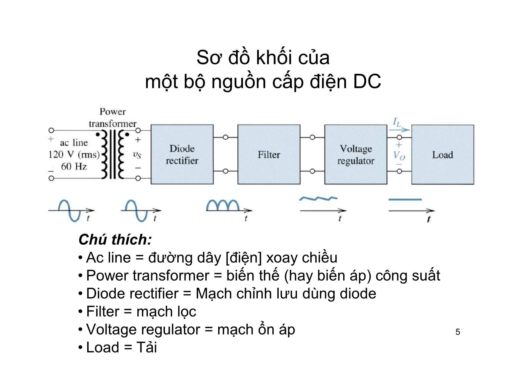 Bài giảng Dụng cụ bán dẫn - Chương 4, Phần 4: Chuyển tiếp PN - Hồ Trung Mỹ trang 5