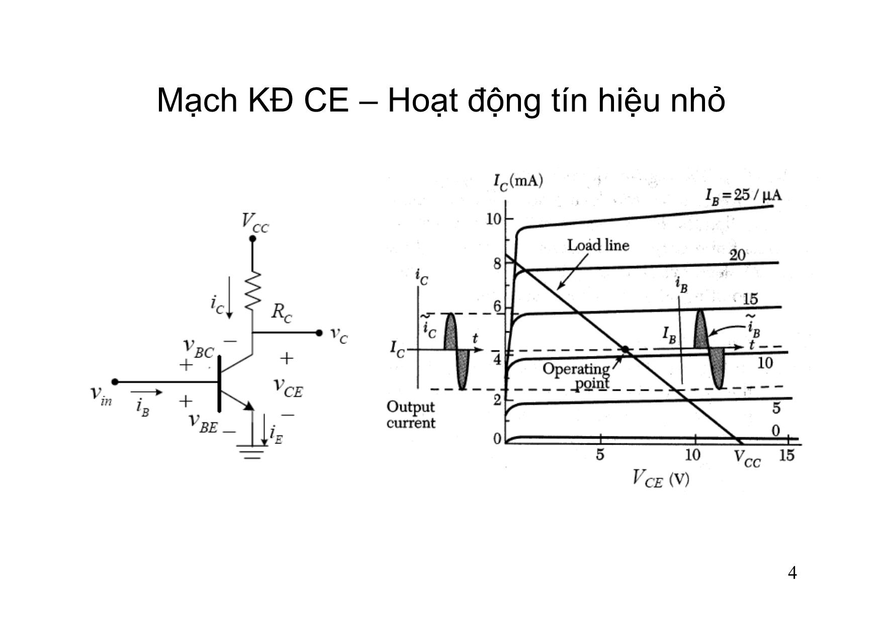 Bài giảng Dụng cụ bán dẫn - Chương 5: BJT - Hồ Trung Mỹ trang 4