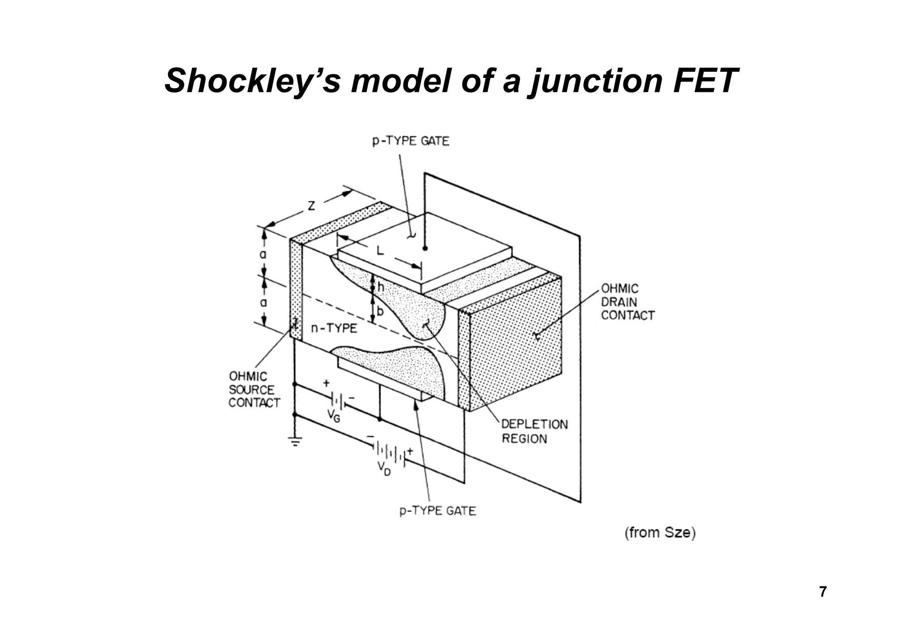 Bài giảng Dụng cụ bán dẫn - Chương 6: FET. Transistor hiệu ứng trường - Hồ Trung Mỹ trang 7