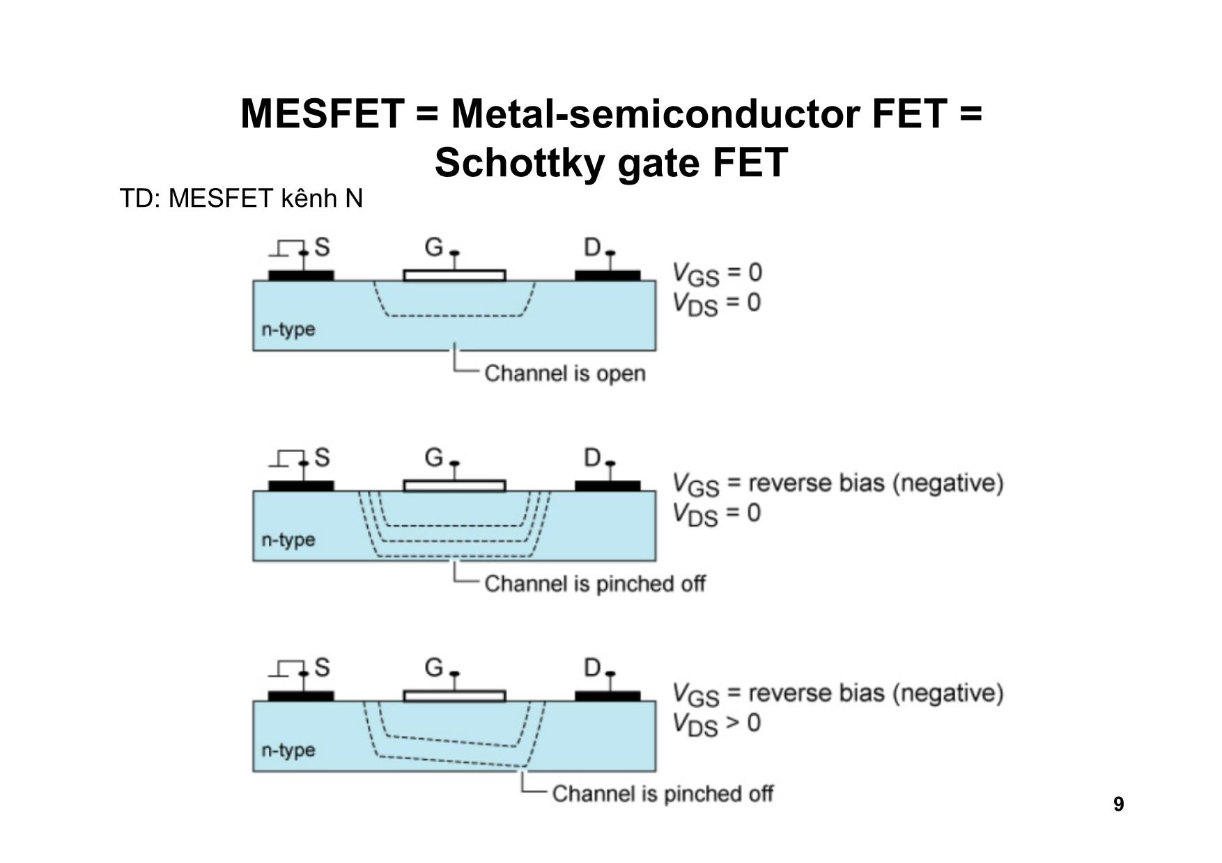 Bài giảng Dụng cụ bán dẫn - Chương 6: FET. Transistor hiệu ứng trường - Hồ Trung Mỹ trang 9