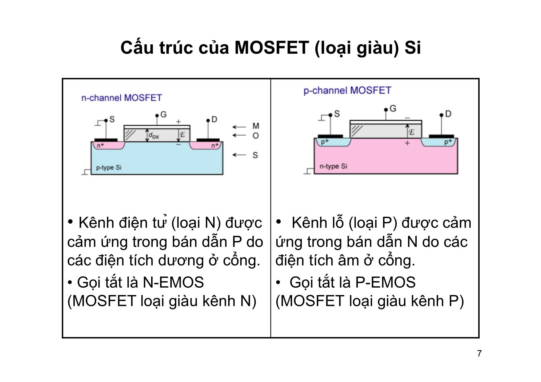 Bài giảng Dụng cụ bán dẫn - Chương 7, Phần 1: MOSFET - Hồ Trung Mỹ trang 7