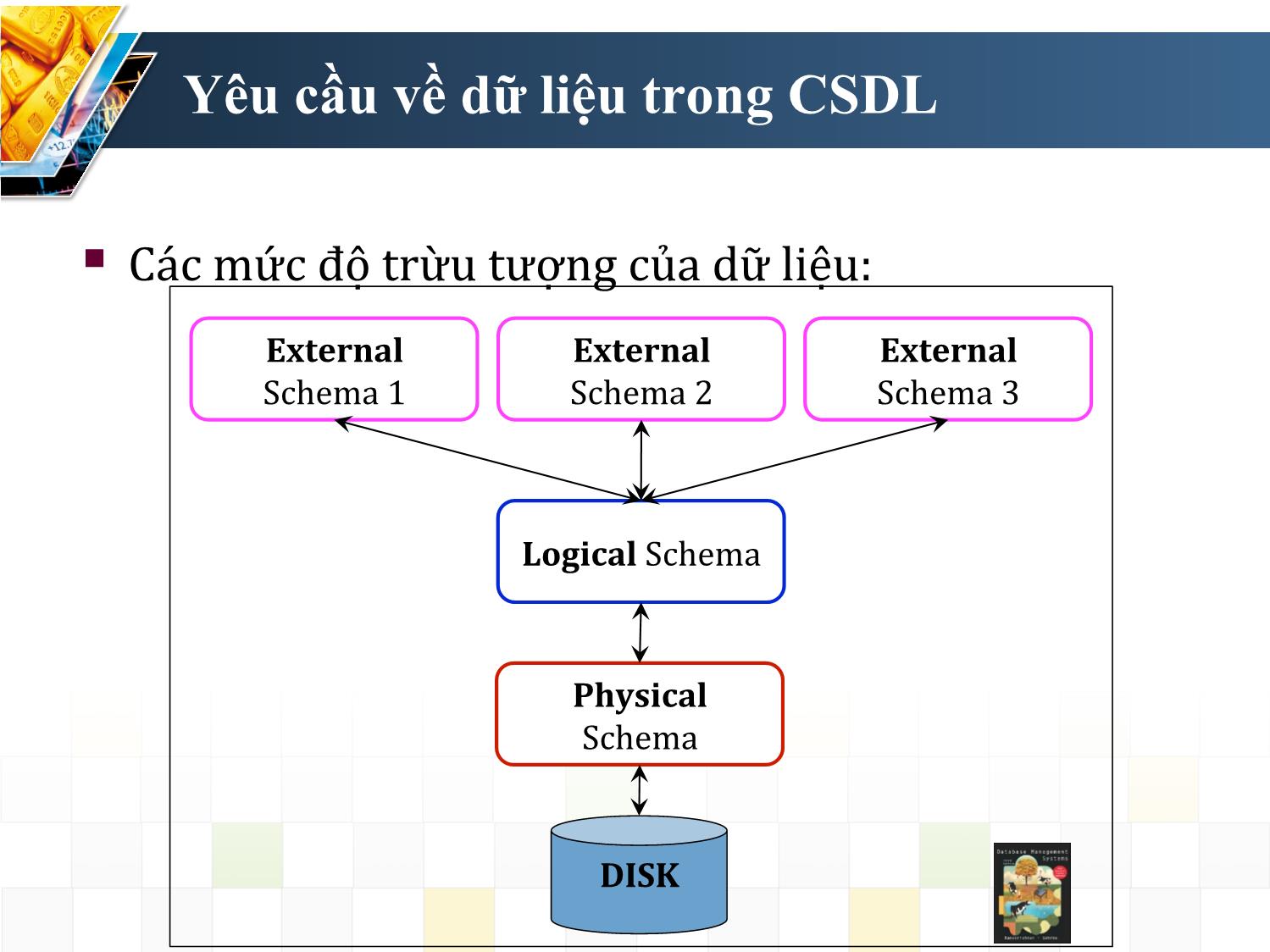 Bài giảng Hệ quản trị cơ sở dữ liệu - Chương 1: Tổng quan về hệ quản trị cơ sở dữ liệu - Nguyễn Trường Sơn trang 5