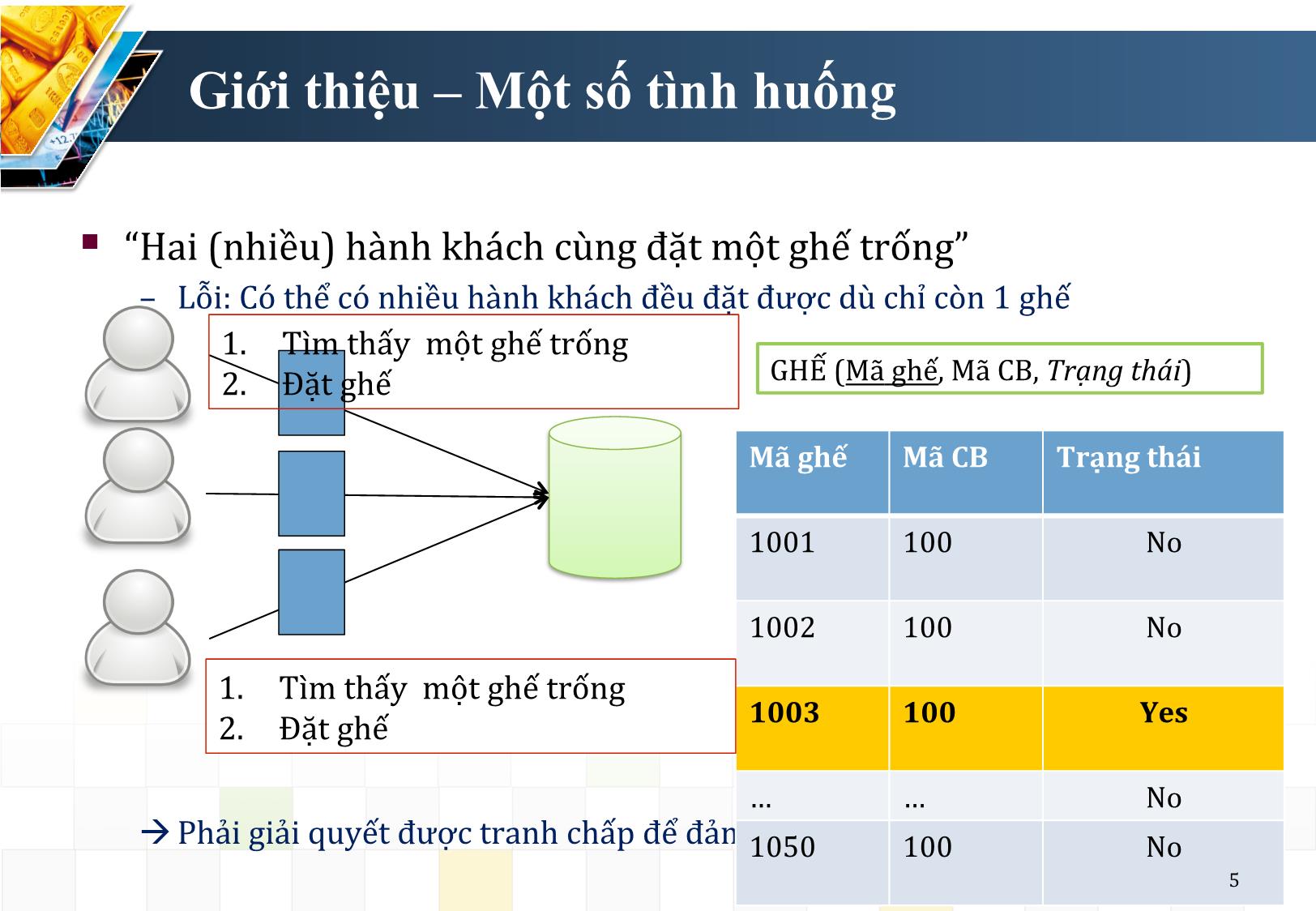 Bài giảng Hệ quản trị cơ sở dữ liệu - Chương 2: Giao tác và lịch giao tác - Nguyễn Trường Sơn trang 5