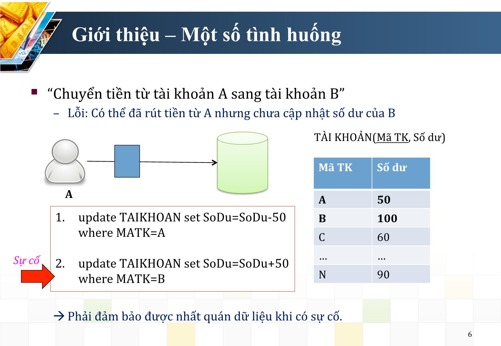 Bài giảng Hệ quản trị cơ sở dữ liệu - Chương 2: Giao tác và lịch giao tác - Nguyễn Trường Sơn trang 6