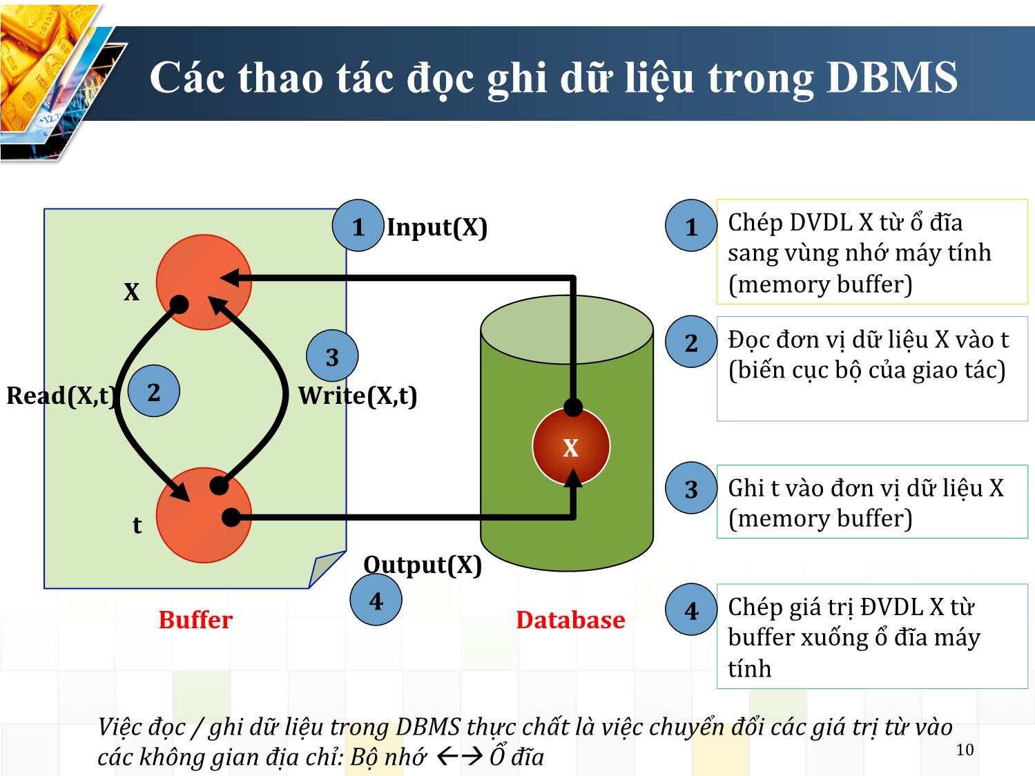Bài giảng Hệ quản trị cơ sở dữ liệu - Chương 4: An toàn và an ninh dữ liệu - Nguyễn Trường Sơn trang 10