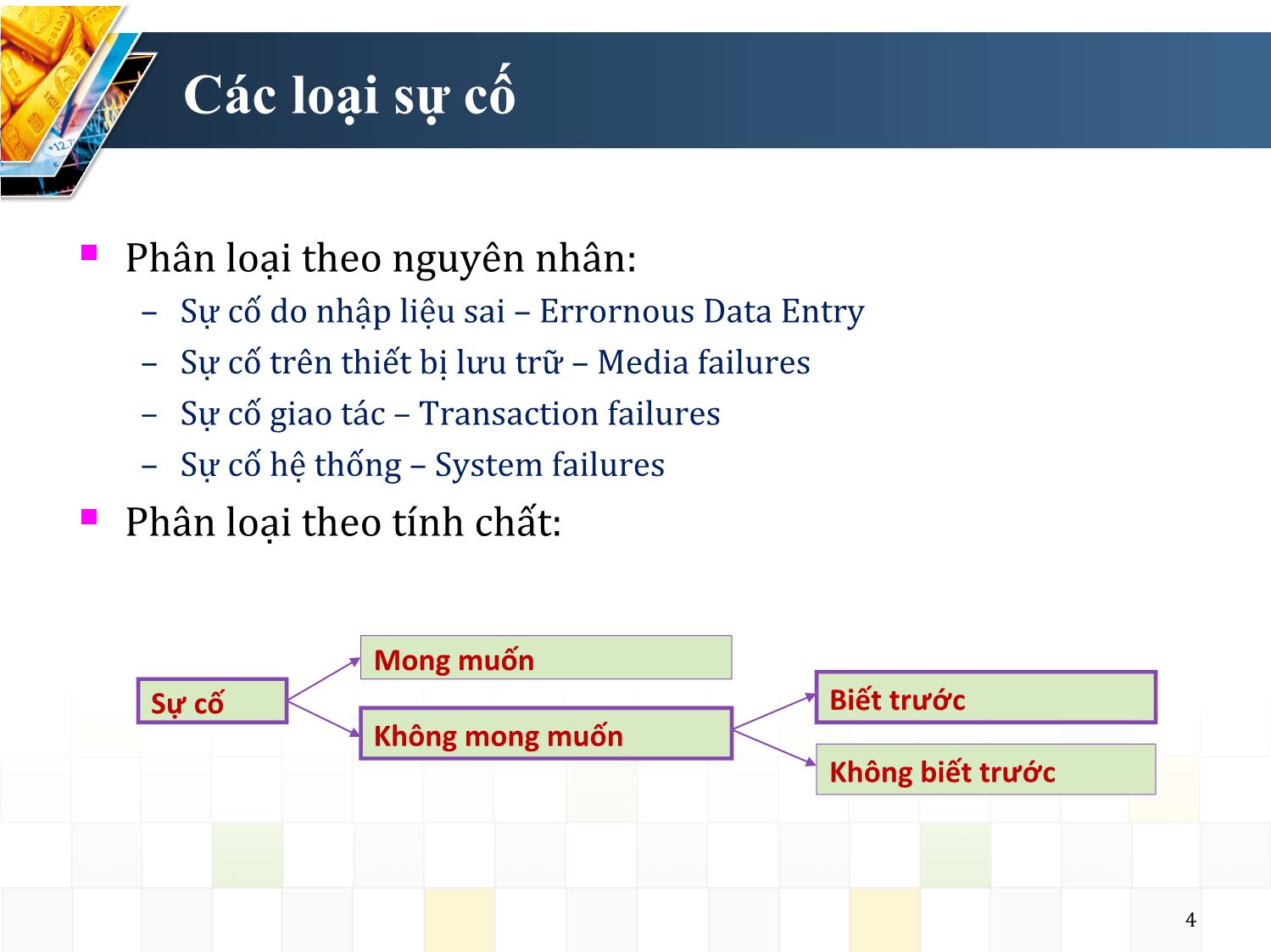 Bài giảng Hệ quản trị cơ sở dữ liệu - Chương 4: An toàn và an ninh dữ liệu - Nguyễn Trường Sơn trang 4