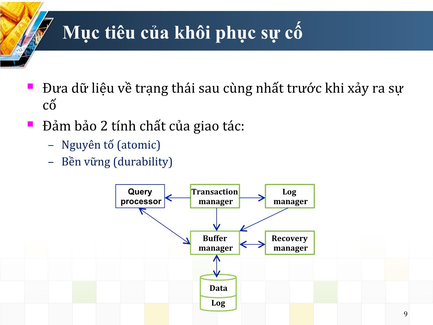 Bài giảng Hệ quản trị cơ sở dữ liệu - Chương 4: An toàn và an ninh dữ liệu - Nguyễn Trường Sơn trang 9