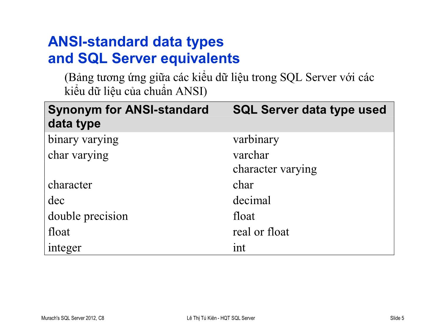 Bài giảng Hệ quản trị cơ sở dữ liệu SQL Server - Bài 2: Các kiểu dữ liệu và hàm trong SQL Server - Lê Thị Tú Kiên trang 5