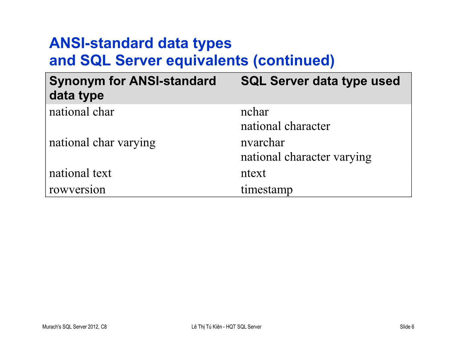 Bài giảng Hệ quản trị cơ sở dữ liệu SQL Server - Bài 2: Các kiểu dữ liệu và hàm trong SQL Server - Lê Thị Tú Kiên trang 6