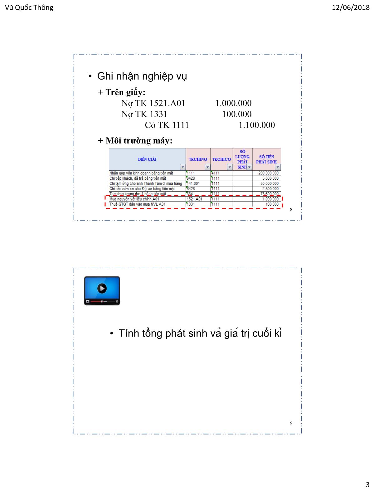 Bài giảng Hệ thống thông tin kế toán 1 - Chương 2: Tổ chức dữ liệu kế toán trên bảng tính - Vũ Quốc Thông trang 3