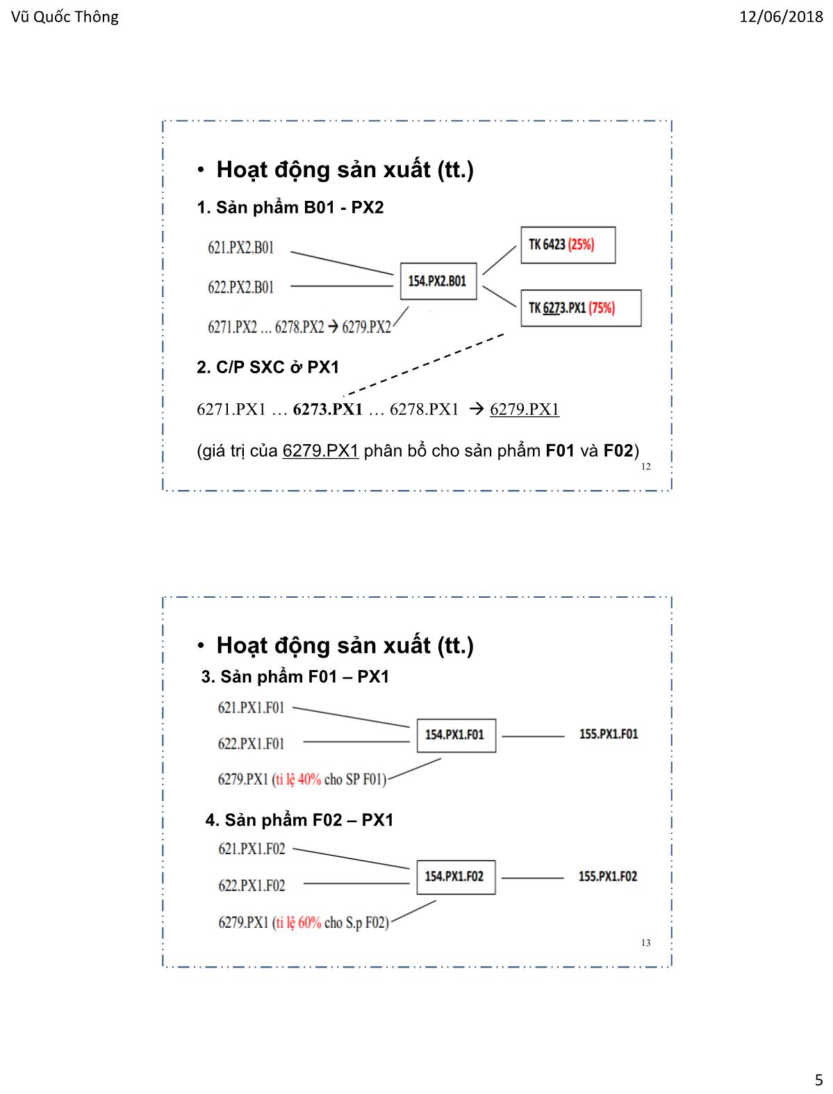 Bài giảng Hệ thống thông tin kế toán 1 - Chương 2: Tổ chức dữ liệu kế toán trên bảng tính - Vũ Quốc Thông trang 5