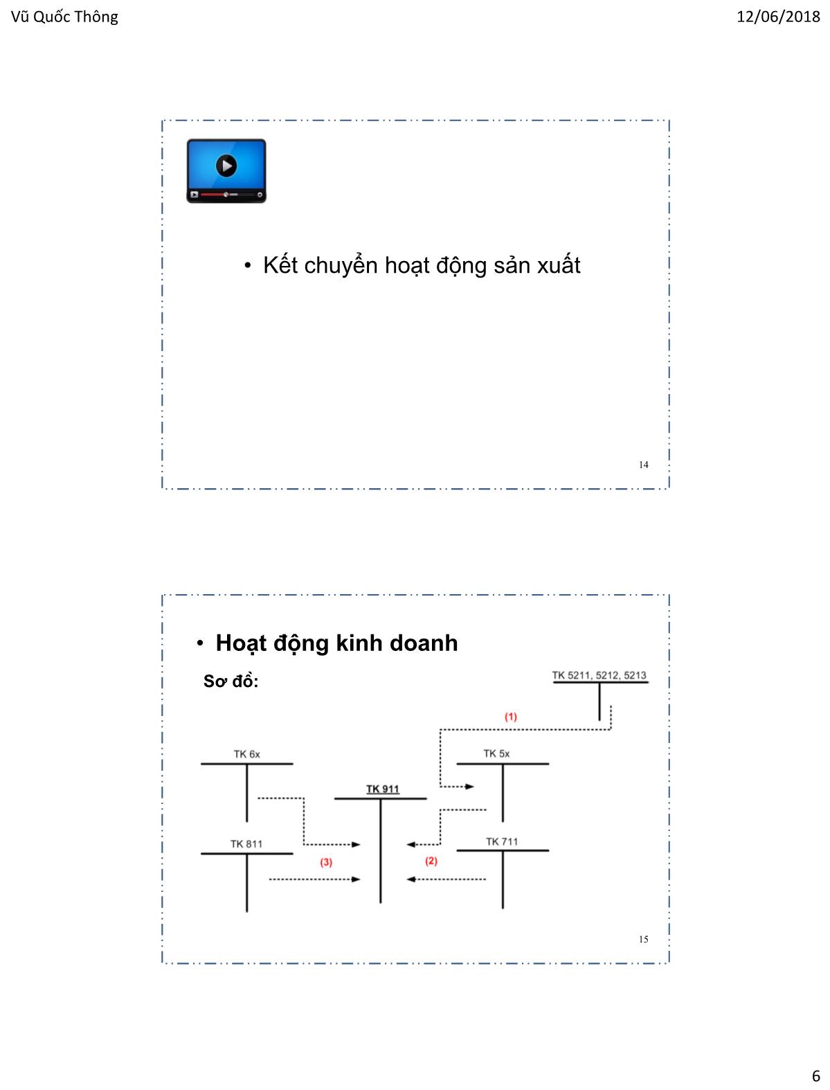 Bài giảng Hệ thống thông tin kế toán 1 - Chương 2: Tổ chức dữ liệu kế toán trên bảng tính - Vũ Quốc Thông trang 6