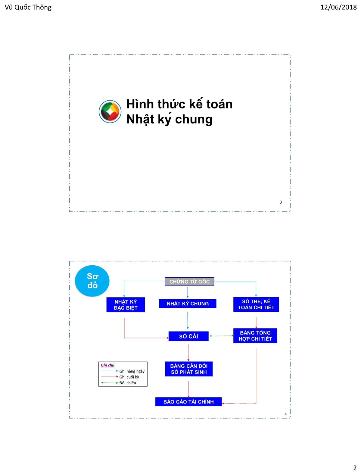 Bài giảng Hệ thống thông tin kế toán 1 - Chương 3: Lập các sổ nhật ký - Vũ Quốc Thông trang 2