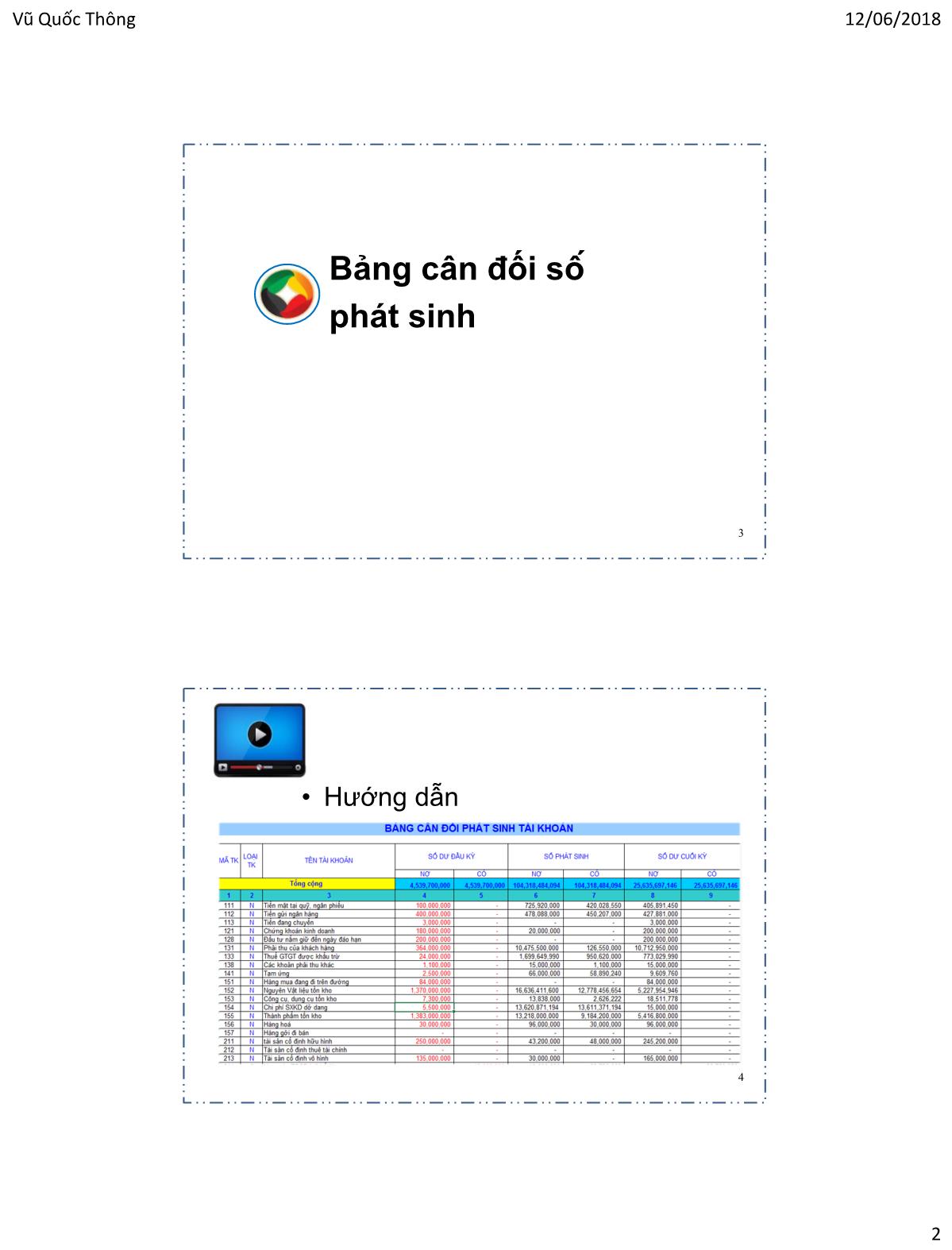 Bài giảng Hệ thống thông tin kế toán 1 - Chương 5: Trình bày các bảng tổng hợp chi tiết - Vũ Quốc Thông trang 2