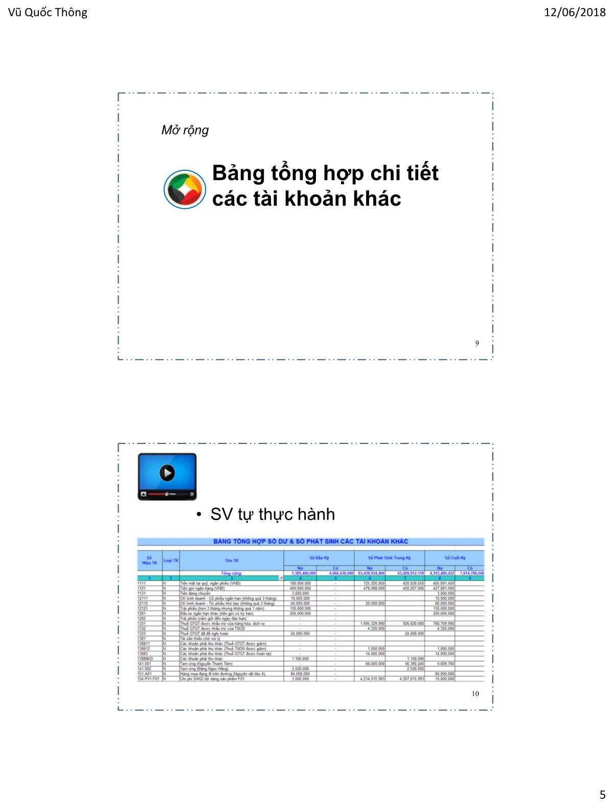 Bài giảng Hệ thống thông tin kế toán 1 - Chương 5: Trình bày các bảng tổng hợp chi tiết - Vũ Quốc Thông trang 5