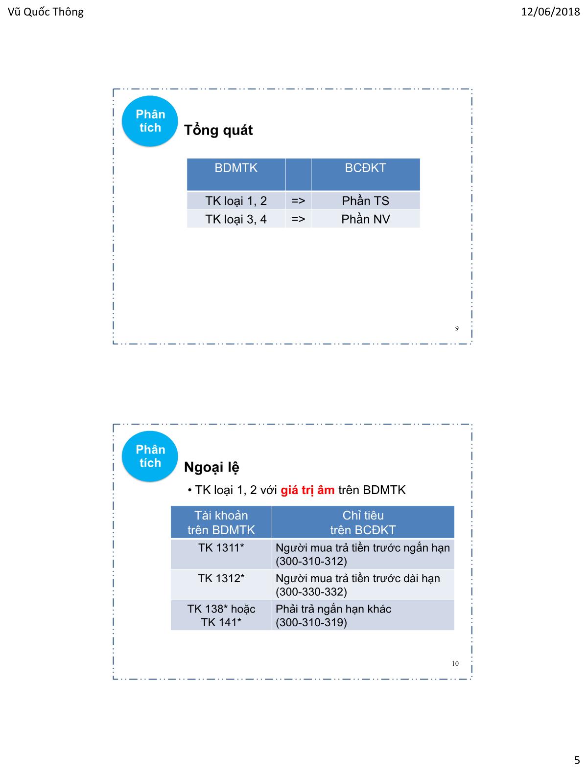 Bài giảng Hệ thống thông tin kế toán 1 - Chương 6: Lập Báo cáo tài chính trên bảng tính - Vũ Quốc Thông trang 5