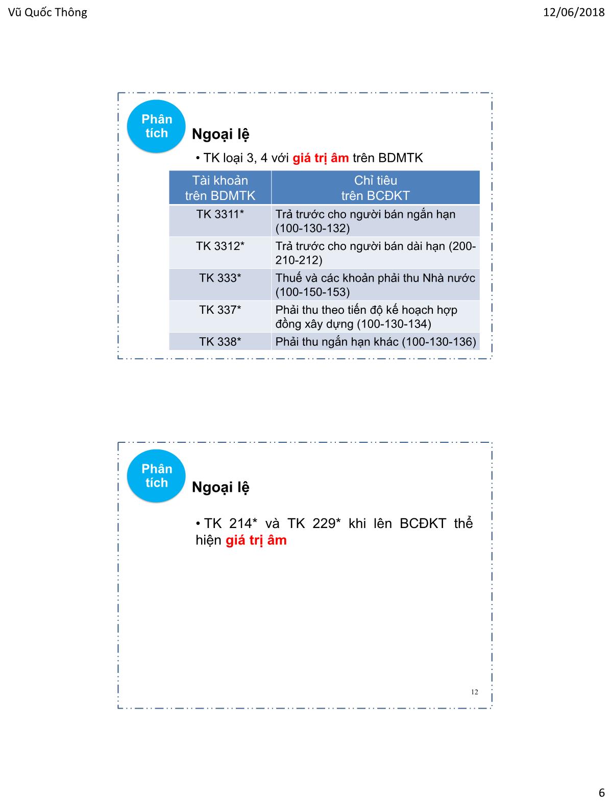 Bài giảng Hệ thống thông tin kế toán 1 - Chương 6: Lập Báo cáo tài chính trên bảng tính - Vũ Quốc Thông trang 6