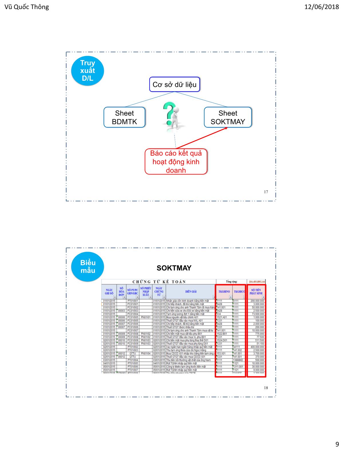 Bài giảng Hệ thống thông tin kế toán 1 - Chương 6: Lập Báo cáo tài chính trên bảng tính - Vũ Quốc Thông trang 9