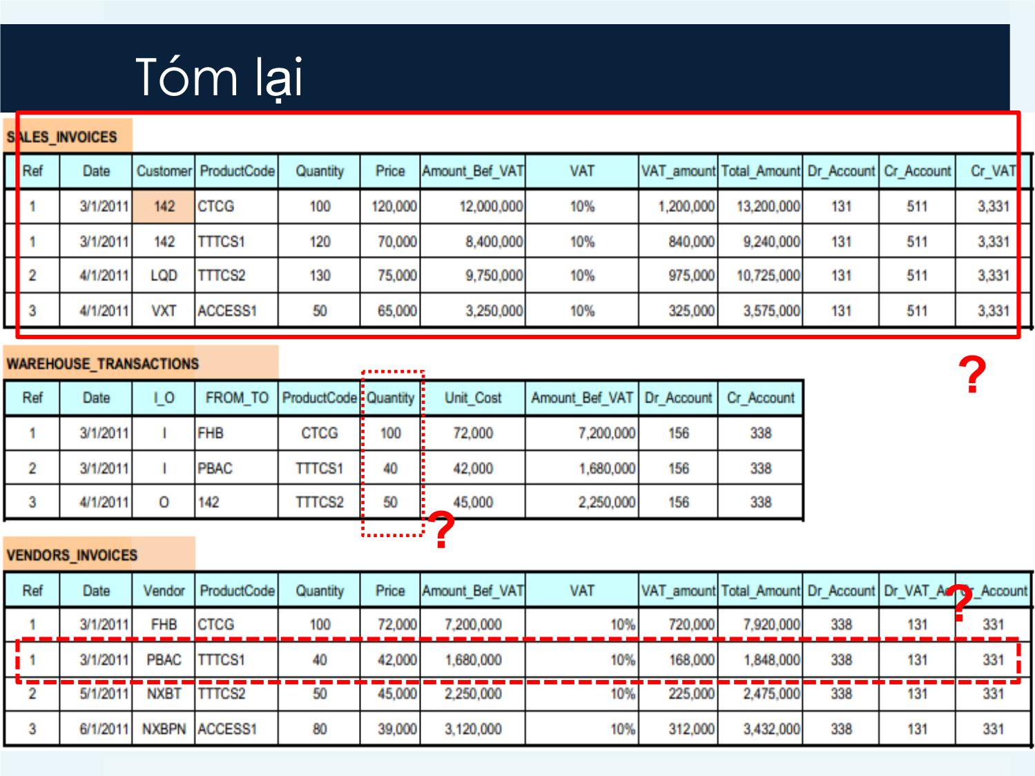 Bài giảng Hệ thống thông tin kế toán 2 - Chương 5: Tổ chức dữ liệu kế toán - Vũ Quốc Thông trang 8