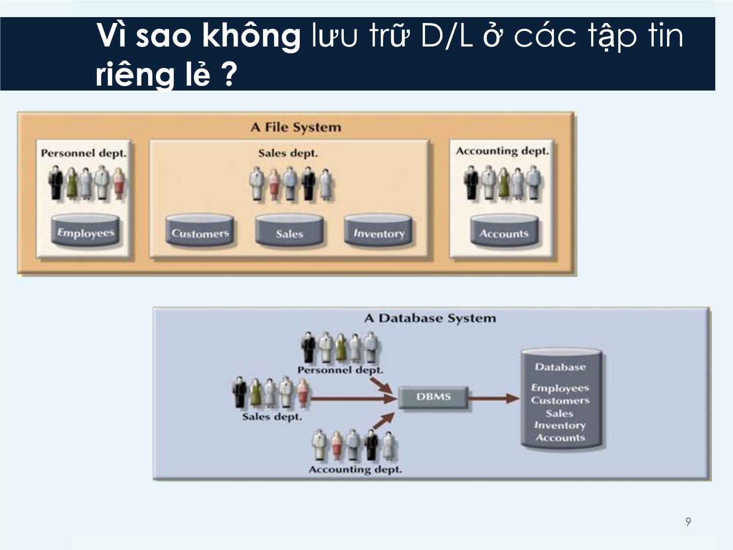 Bài giảng Hệ thống thông tin kế toán 2 - Chương 5: Tổ chức dữ liệu kế toán - Vũ Quốc Thông trang 9