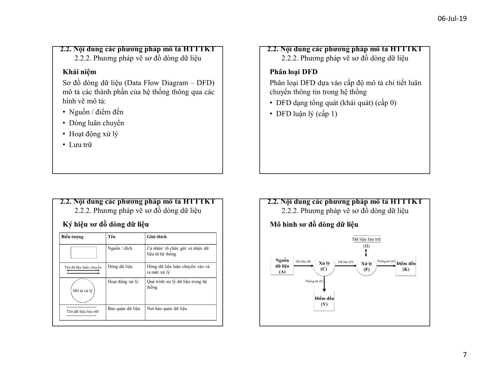 Bài giảng Hệ thống thông tin kế toán - Chương 1: Tổng quan hệ thống thông tin kế toán trang 7