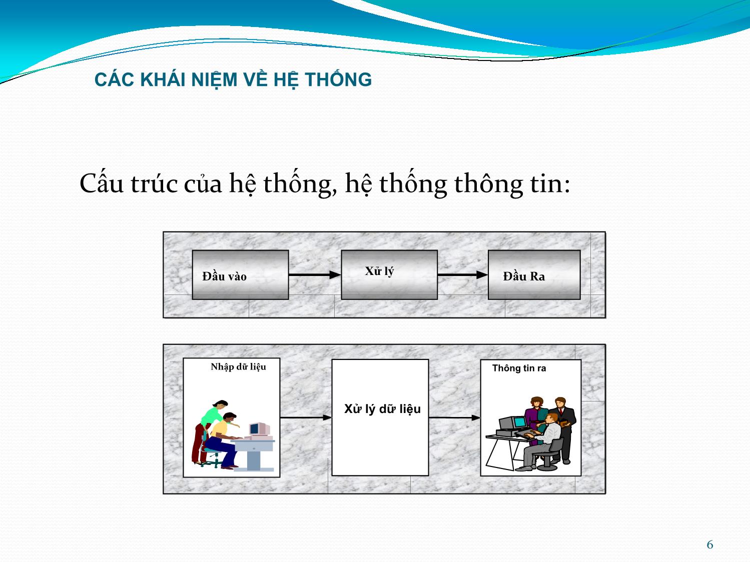 Bài giảng Hệ thống thông tin kế toán - Chương 1: Tổng quan về hệ thống thông tin kế toán - Vũ Trọng Phong trang 6