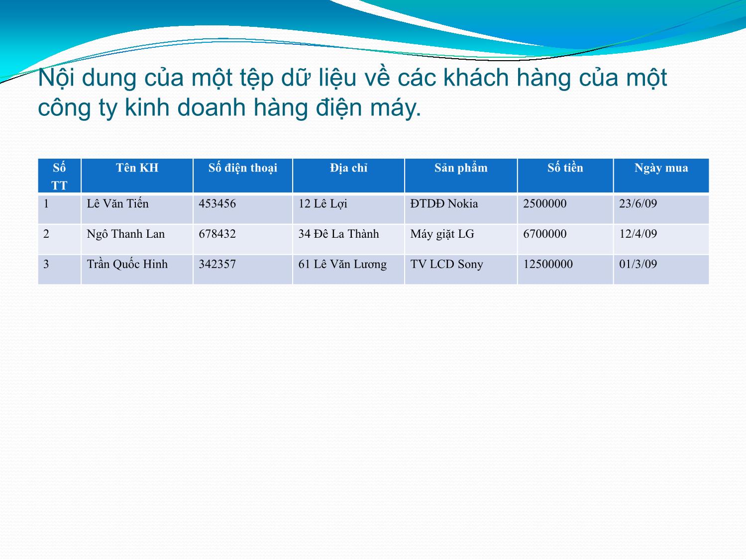 Bài giảng Hệ thống thông tin kế toán - Chương 2: Cơ sở dữ liệu - Vũ Trọng Phong trang 5