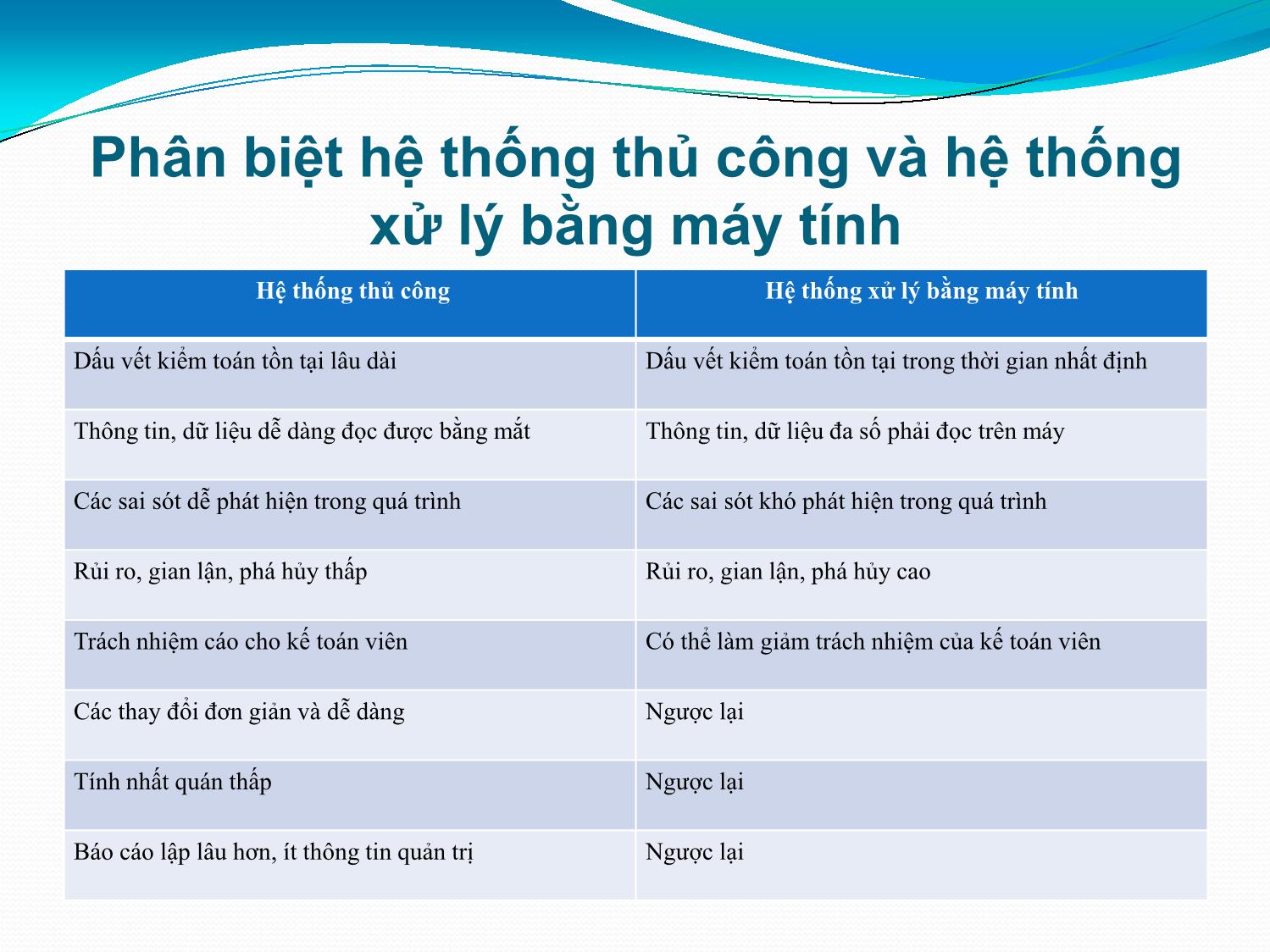 Bài giảng Hệ thống thông tin kế toán - Chương 4: Kiểm soát nội bộ trong hệ thống thông tin kế toán - Vũ Trọng Phong trang 8