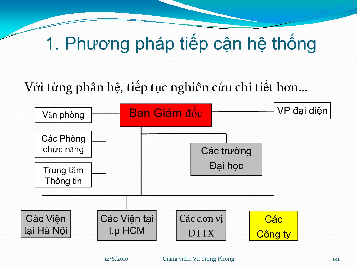 Bài giảng Hệ thống thông tin kế toán - Chương 5: Phân tích thiết kế hệ thống thông tin kế toán - Vũ Trọng Phong trang 7