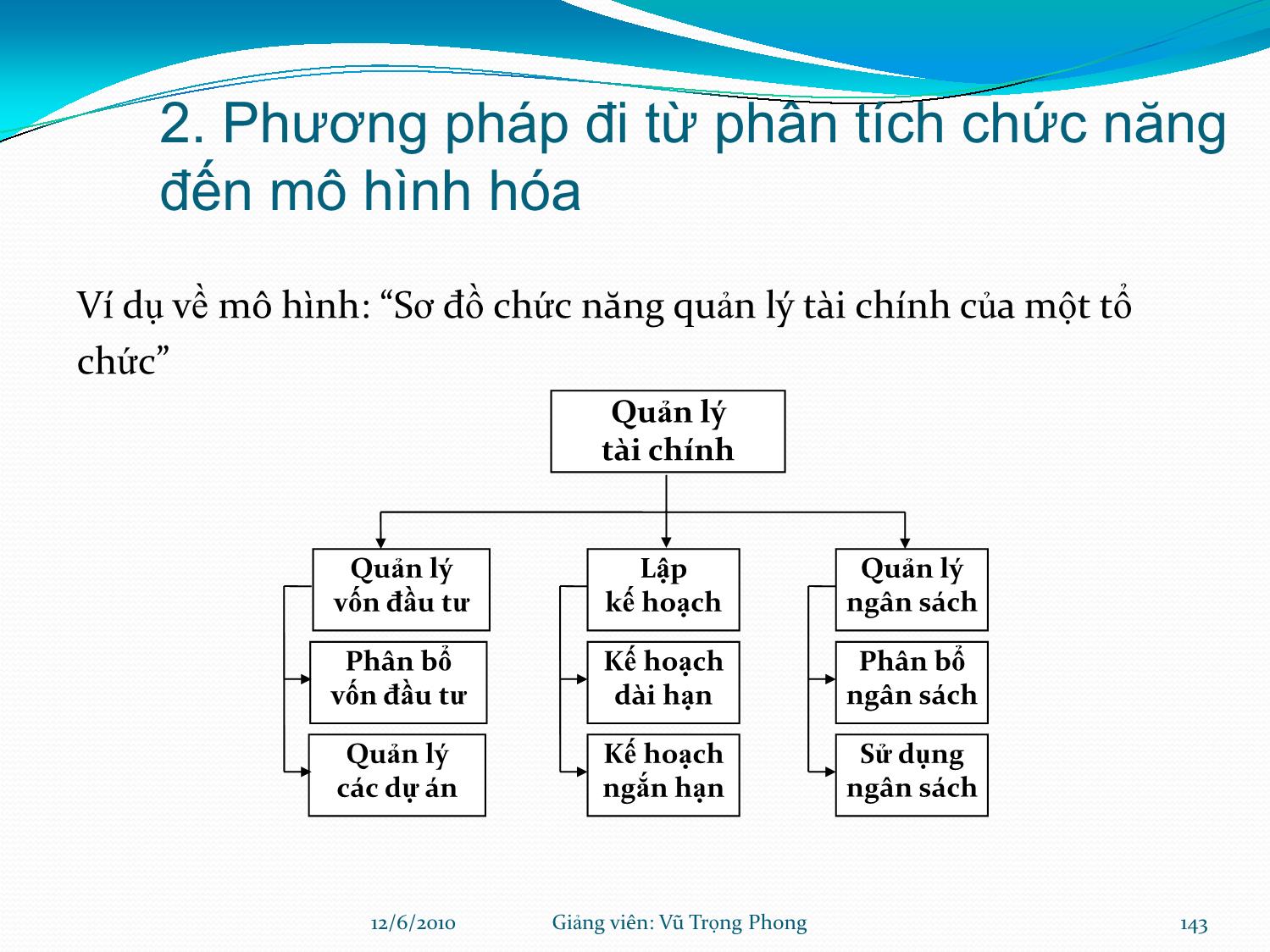 Bài giảng Hệ thống thông tin kế toán - Chương 5: Phân tích thiết kế hệ thống thông tin kế toán - Vũ Trọng Phong trang 9