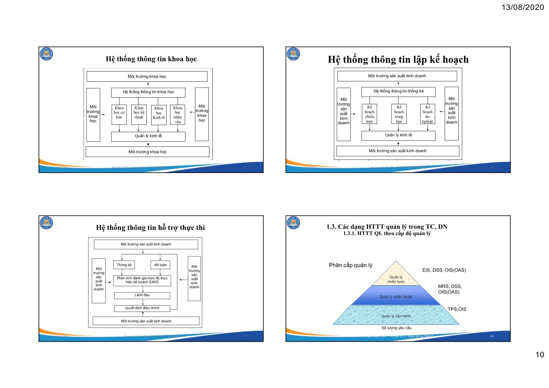 Bài giảng Hệ thống thông tin quản lý (Mới nhất) trang 10